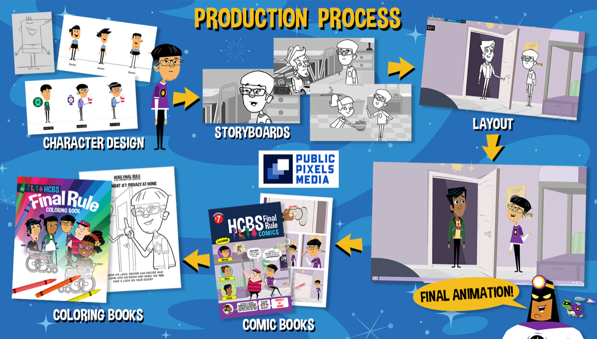 Custom production showcase — storyboards, character development, multi-format deliverables